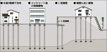 先端翼により鋼管杭の性能UPでより高度な施工を実現